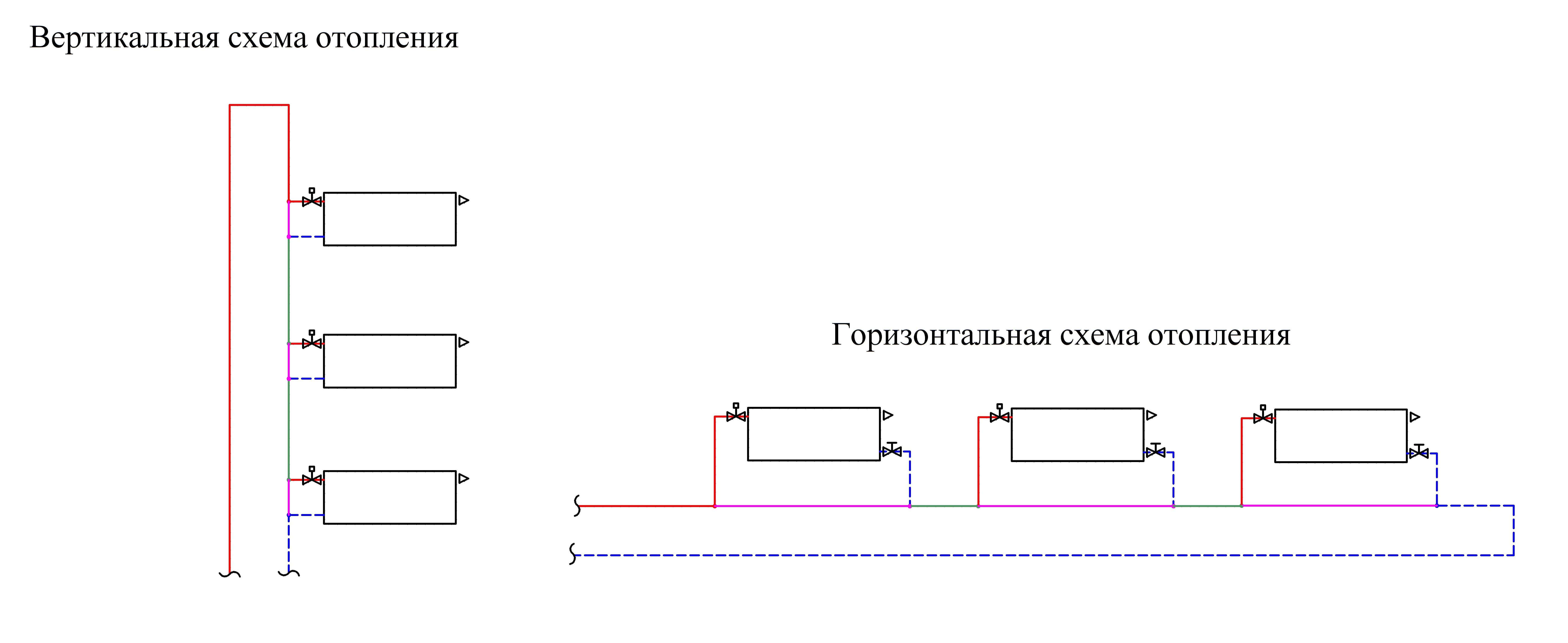 Схема однотрубной системы отопления