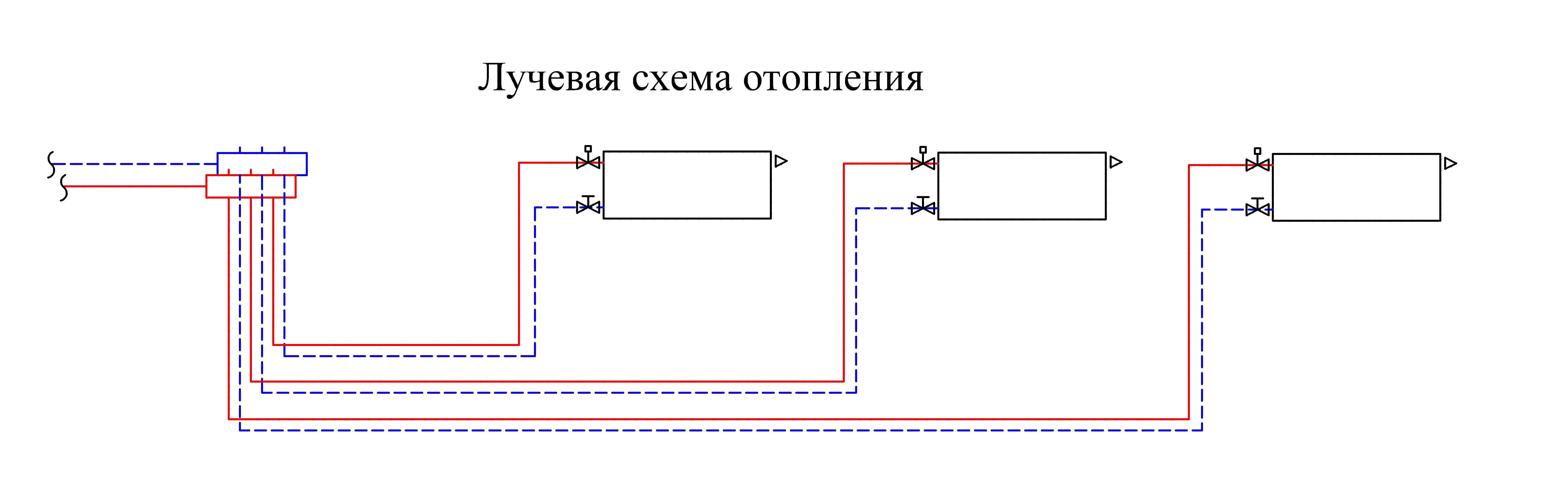 Схема лучевой системы отопления
